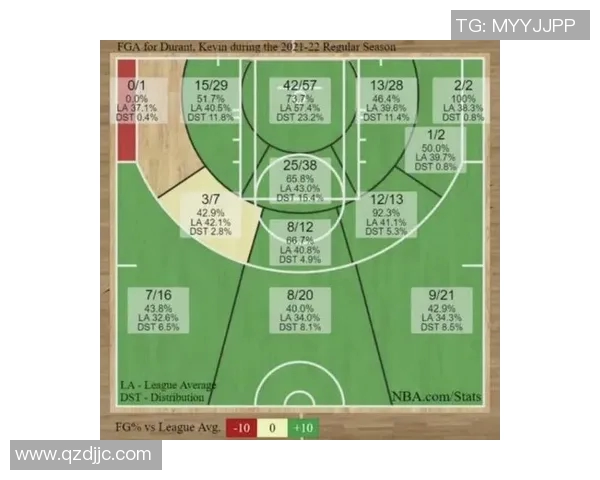 杜兰特最近五场比赛技术统计详解及表现分析