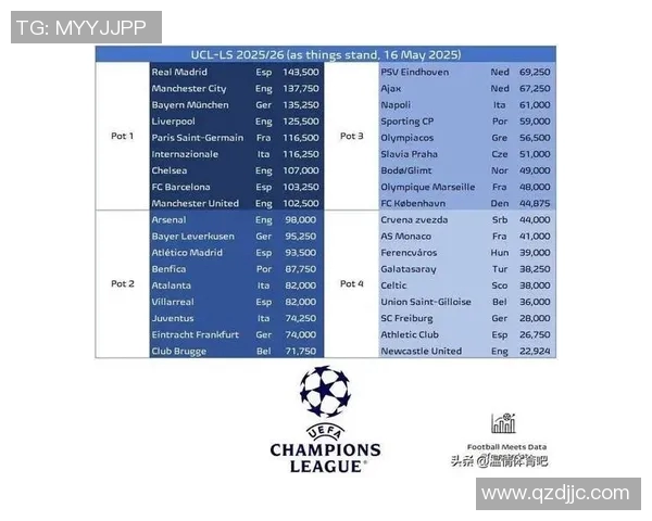 欧冠小组赛晋级形势分析各组强队竞争态势及最终出线预测 欧冠小组赛晋级形势分析各组强队竞争态势及最终出线预测