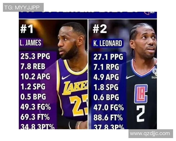 2025赛季NBA球员表现分析与最佳阵容预测详解