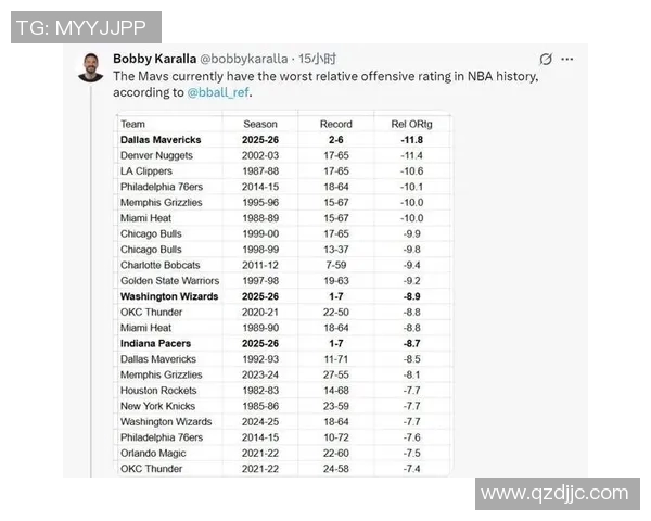 NBA赛季球队进攻效率及战术创新 NBA赛季球队进攻效率及战术创新