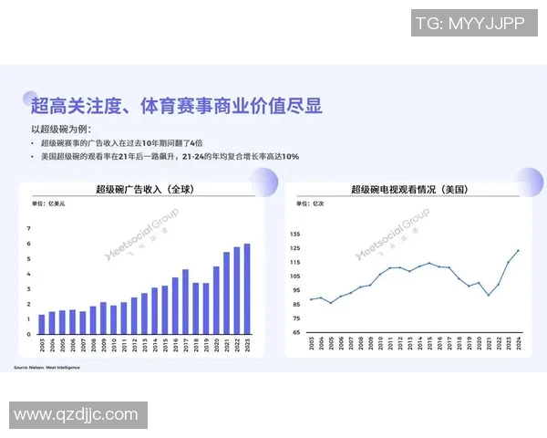 体育表演赛商业价值分析