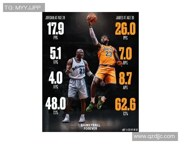 詹姆斯冲击金球奖?数据全面对比分析 詹姆斯冲击金球奖?数据全面对比分析