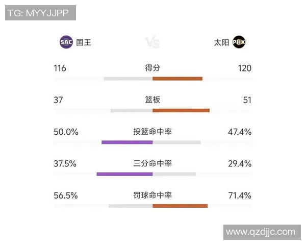 NBA季后赛球队防守策略及调整分析