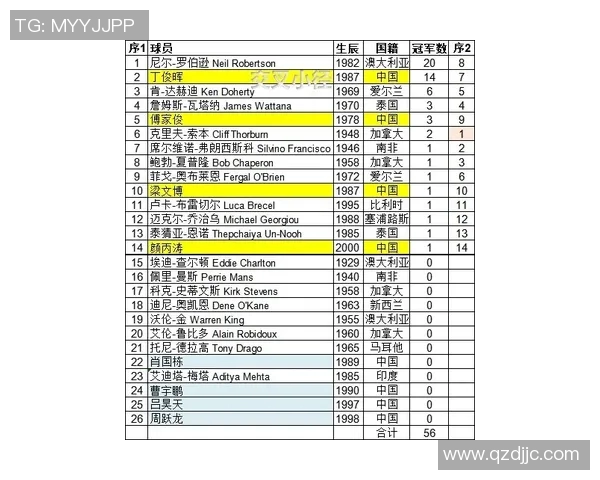 NBA球员数据统计：助攻榜最新排名