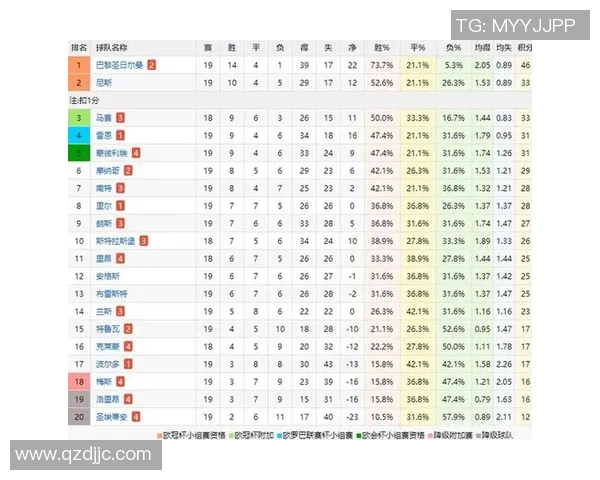 五大联赛综述：豪门稳定，黑马冲击