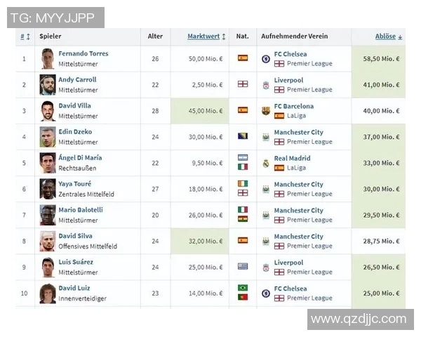 五年间足球转会数据全面升级 技术革新如何改变转会市场格局 五年间足球转会数据全面升级 技术革新如何改变转会市场格局